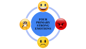 4 Primary Strong Emotions