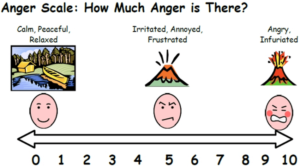 Ottawa Mood Scales with Likert scale response